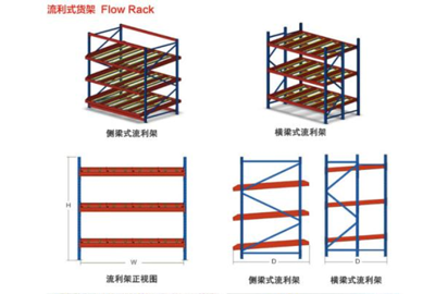 對(duì)于中山貨架安裝者和貨物處理者來說.png