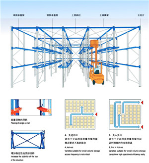 智能貨架 立體庫(kù) 電動(dòng)貨架